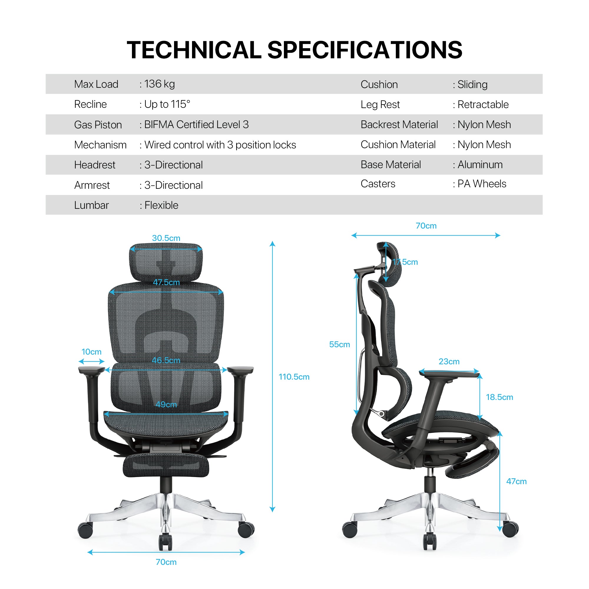 Fantech Australia