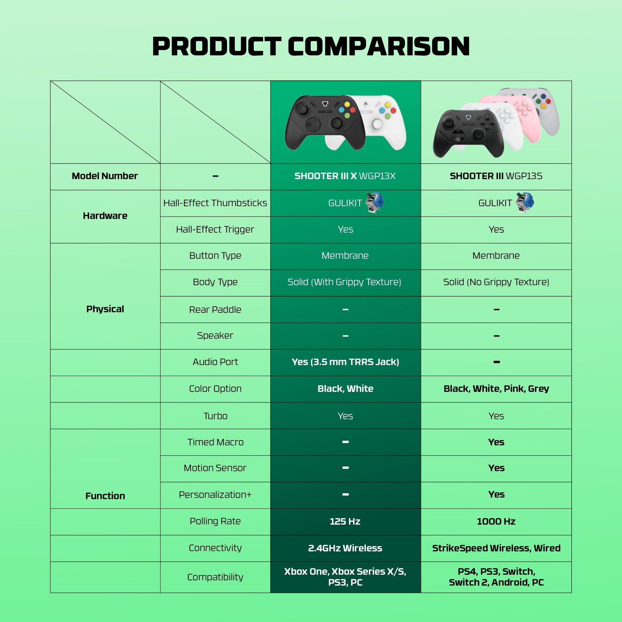 Fantech Shooter III X Wireless Gaming Controller Multi-platform Hall-Effect Gamepad for Xbox