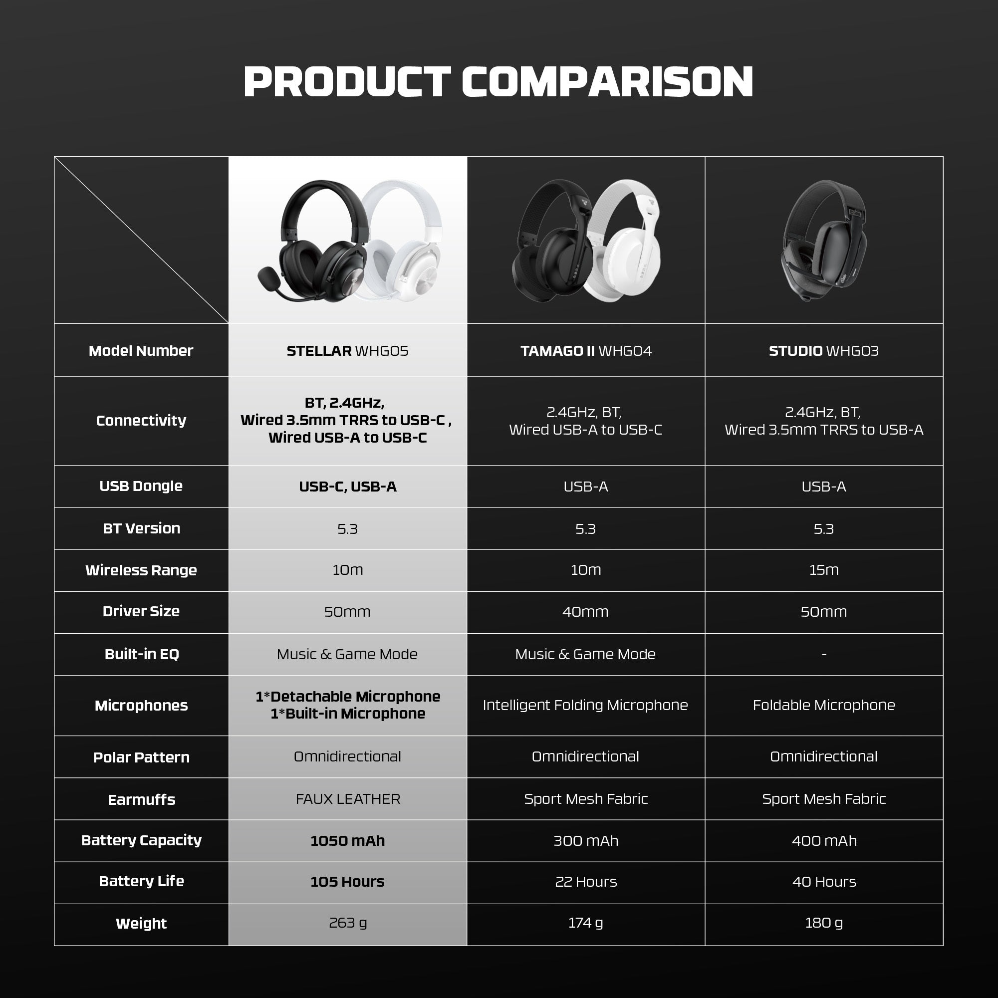 Fantech WHG05 STELLAR Wireless Bluetooth Dual Microphones Multi-platform Headset